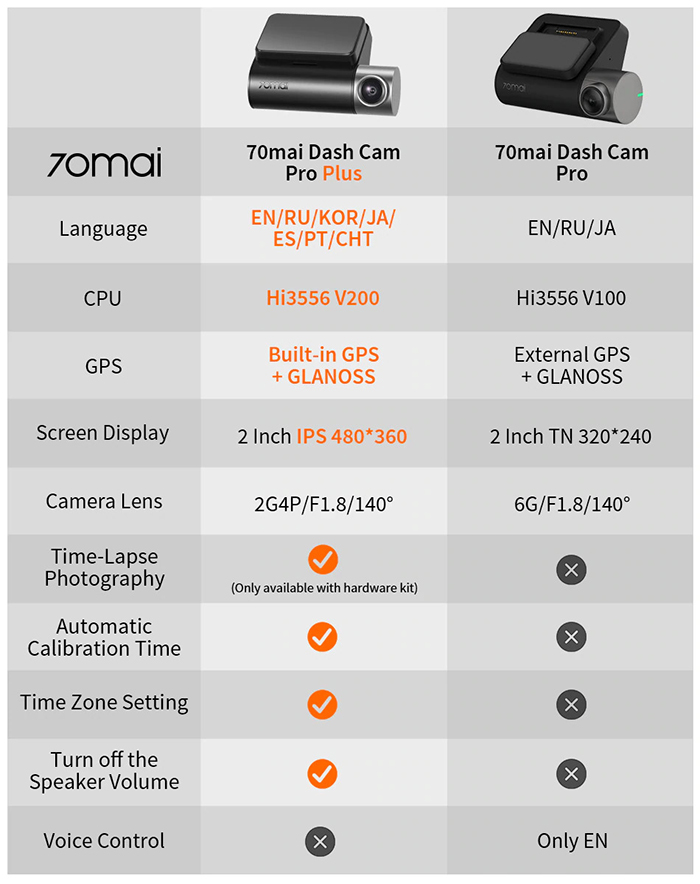 Видеорегистратор Xiaomi 70mai Dash Cam 4k
