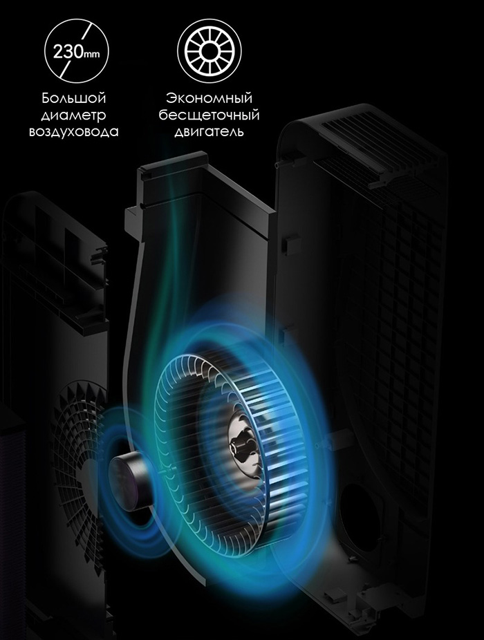 Очиститель воздуха с обогревом Xiaomi Fresh Air System Heating Version (XFXTDFR02ZM)