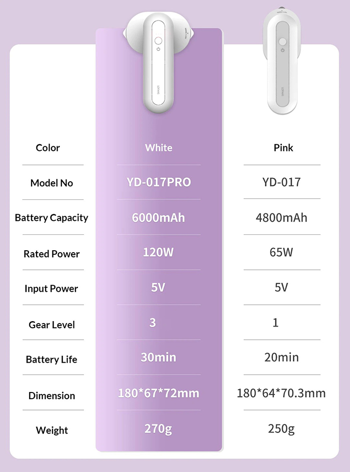 Утюг Xiaomi Lofans Mini YD-017 PRO белый