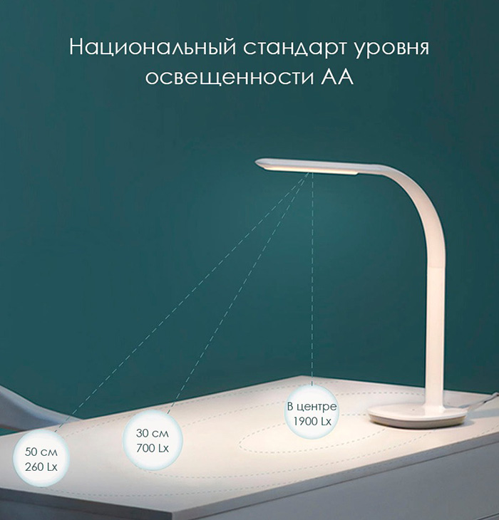 Умная настольная LED лампа Xiaomi Philips Table Lamp 3 (9290029013)