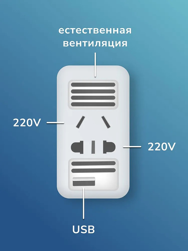 Инвертор автомобильный Xiaomi Lydsto Car Inverter Standard (YM-CZNBQ01)