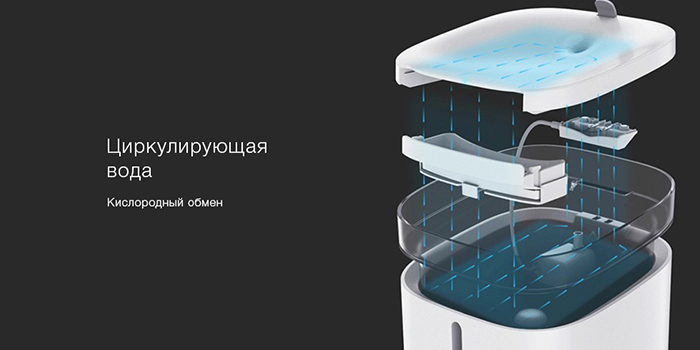 Дозатор воды для животных Xiaomi Kitten&Puppy Water Dispenser MG-WF001